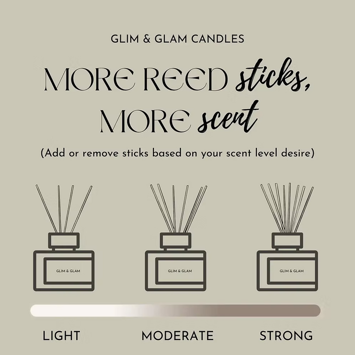 SUNSET BLISS REED DIFFUSER in amber 500 ml bottle, long-lasting luxury home fragrance by Glim Glam